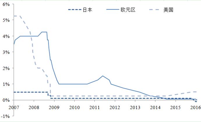 宏观政策评价报告2017