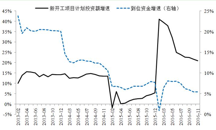 宏观政策评价报告2017