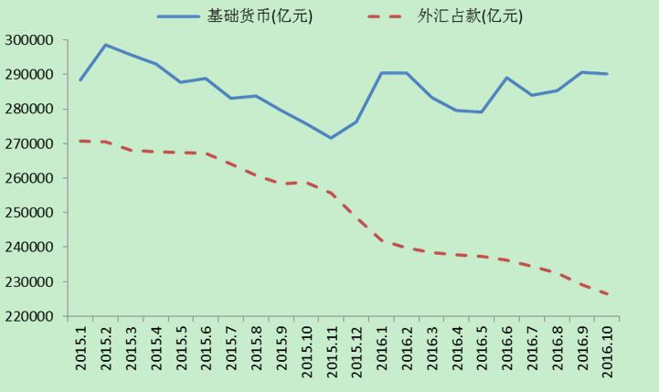 宏观政策评价报告2017