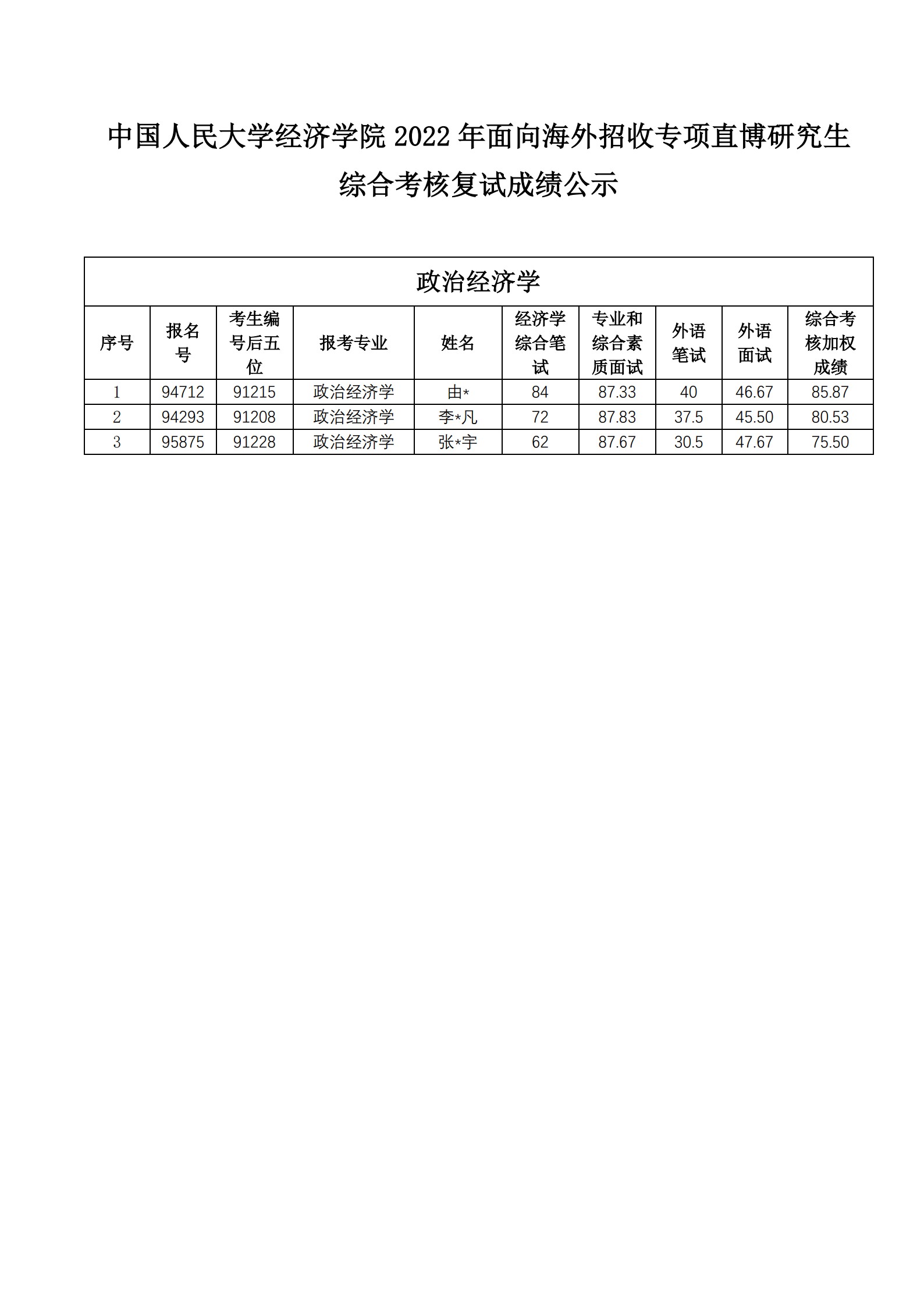 新葡京官方
2022年面向海外招收专项直博研究生综合考核成绩公示_1.jpg