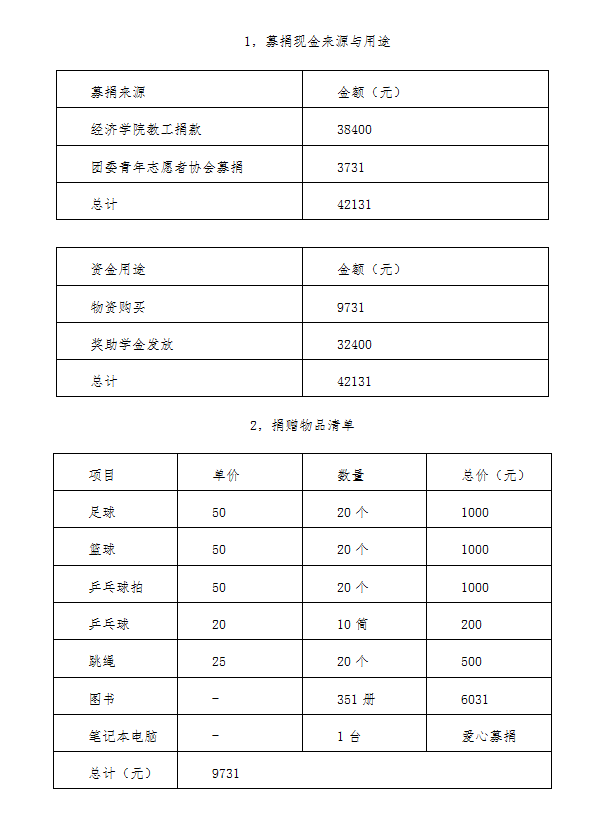 新葡京官方